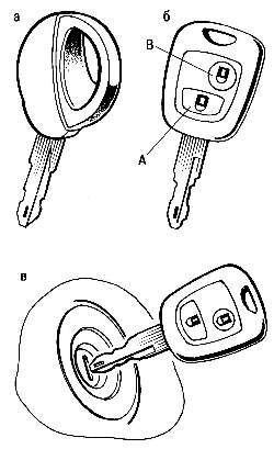 Ключи автомобиля и замок зажигания