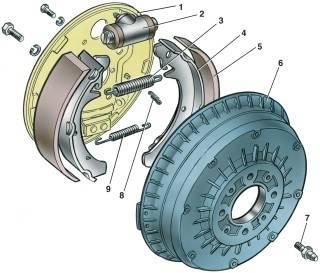 Детали тормозного механизма заднего колеса