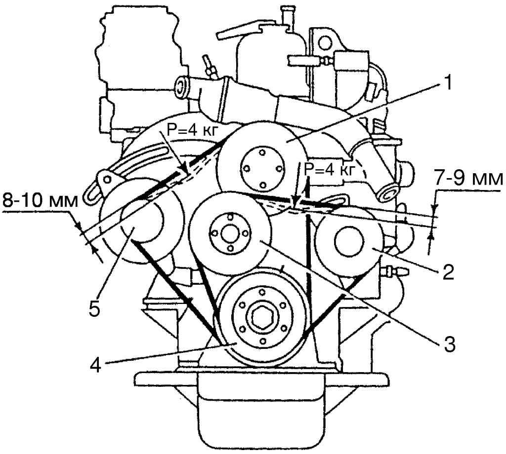 Установка ремня генератора. Ремень привода агрегатов ЗМЗ 402 схема. Схема натяжения ремня на Соболь. Схема натяжения ремня 405 двигатель ЗМЗ. Схема кстановкиремгя Газель 402.