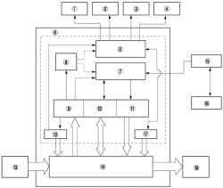 Блок-схема системы бортовой диагностики автомобиля Мazda 3