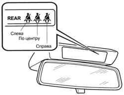 Дисплей светового сигнализатора не пристегнутого ремня безопасности заднего сиденья