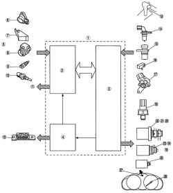 Блок-схема системы управления автомобиля Mazda 3