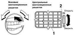 Схема регулировки центральных и боковых дефлекторов