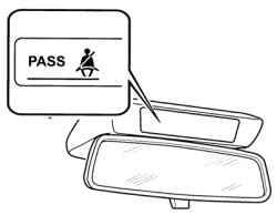 Визуальный сигнализатор непристегнутого ремня безопасности пассажирского сиденья