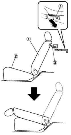 Схема складывания обычных сидений («седан»)