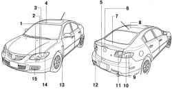 Расположение приборов наружного освещения в автомобилях с кузовом «седан»