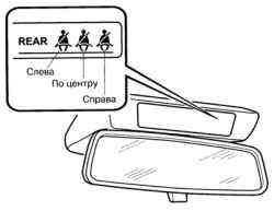 Визуальный сигнализатор не пристегнутого ремня безопасности заднего сиденья