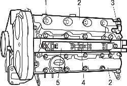 Расположение болтов (1) крепления крышек головок блока цилиндров (2), датчика текущей фазы в цилиндре (3) и болтов (4) крепления блока катушек зажигания (5)