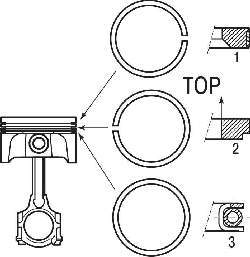 Расположение поршневых колец и их замков на поршне