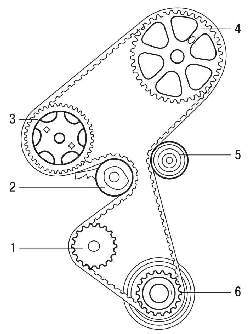 Расположение зубчатого ремня на шкивах