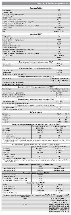 Технические данные и характеристики