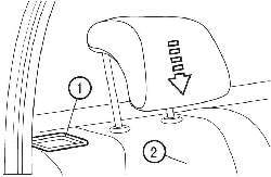 Расположение рычага (1) блокировки спинки (2) заднего сиденья