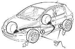 Места (А) установки домкрата и колесных упоров и последовательность перестановки колес на автомобилях седан