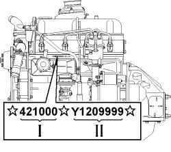 Расположение идентификационного номера двигателей УМЗ-420.10-10, УМЗ-421.10-10 и УМЗ-4213.10