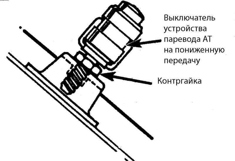 Регулировка 4. Тросик Kick down на Виста sv30 на схеме. Kick down трос 3s. Регулировочные канаты дросселя. Регулировки троса Kick-down Тойота 7афе.