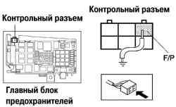 Схема соединения вывода контрольного разъема F / P с массой кузова GND при помощи перемычки