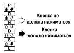 Проверка рычага селектора