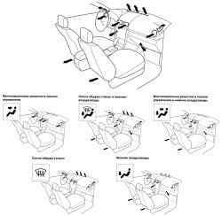 Общая схема обогрева салона и схема режимов переключения распределения воздушных потоков