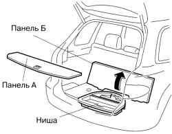 Ниша багажного отделения