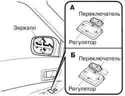 Схема регулировки зеркала заднего вида