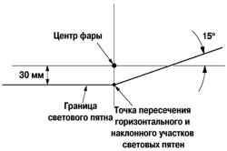 Схема регулировки ближнего света фар