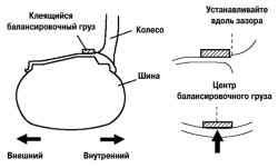 Схема установки балансировочного груза