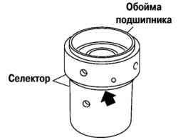 Установка обоймы подшипников в специальные приспособления