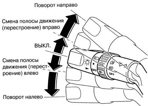 Как включить поворотники. Схема рычага поворотника. Поворотник лево право. Поворотники вправо влево. Поворотники на машине влево вправо.