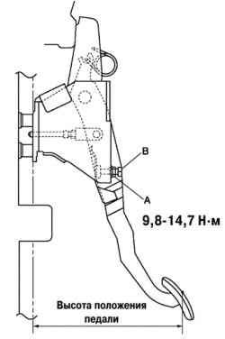 Схема регулировки высоты положения педали