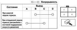 Схема проверки выключателя сигналов торможения