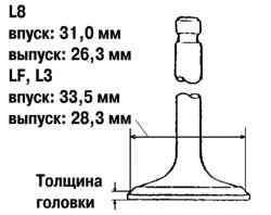 Измерение толщины клапанной головки