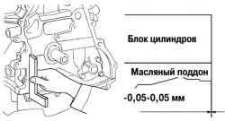 Выравнивание сопрягающихся поверхностей масляного поддона и блока цилиндров