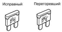 Пример исправного и перегоревшего предохранителя