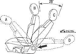 Положения (А, В, С, D) сохранения спинки сиденья