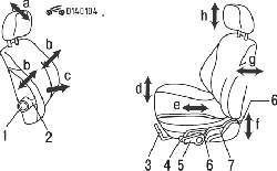 Направления регулировки положения сиденья водителя
