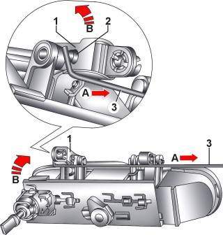 Использование специального инструмента (3) для сдвигания установочного штифта (2) с поворотного рычага (1) при снятии ручки двери
