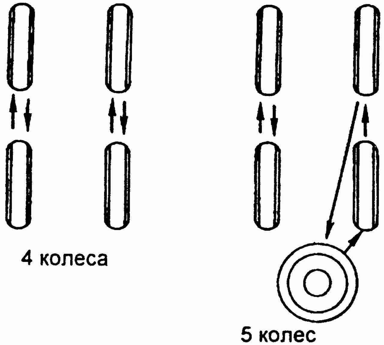 Перестановка колес на автомобиле схема