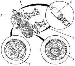 Схема регулировки распределительных валов двигателя Z 18 XER DOHC-I