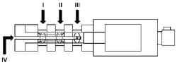 Структурная схема работы электрогидравлического клапана
