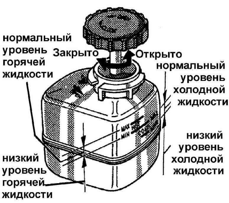 Уровень жидкости