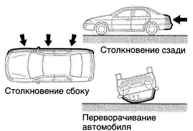 Сторона автомобиля. Столкновение сбоку левой передней стойкой схема. Схема стабилизации в случае если автомобиль перевернулся на крышу.