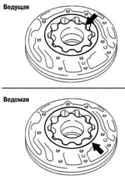 Снятие ведущей и ведомой шестерен масляного насоса