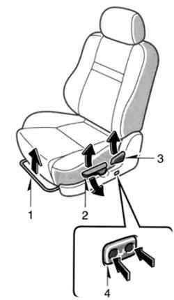 Регулировочные компоненты сиденья с ручной регулировкой
