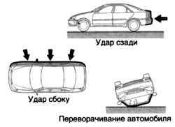 Типичные аварийные случаи, при которых срабатывают подушки безопасности