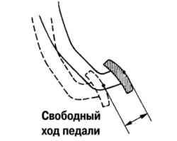 Схема регулировки свободного хода педали сцепления