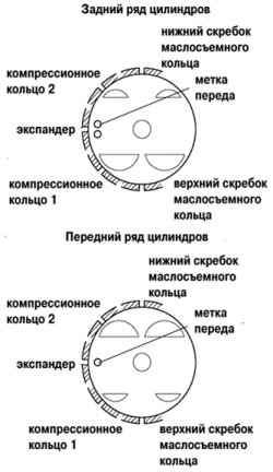 Схема правильной установки поршневых колец