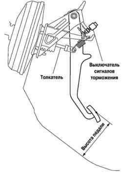 Схема регулировки высоты педали тормоза