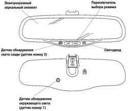 Внешний вид и функциональные особенности автоматического зеркала заднего вида