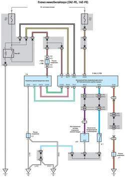 Схема иммобилайзера (2AZ-FE,1AZ-FE)