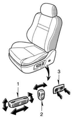 Регулировочные компоненты сиденья с ручной регулировкой